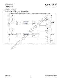 AUIRS44261S Datasheet Page 8