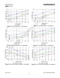 AUIRS44261S Datasheet Page 13