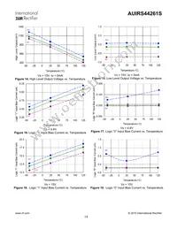 AUIRS44261S Datasheet Page 14