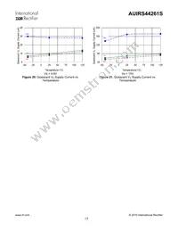 AUIRS44261S Datasheet Page 15