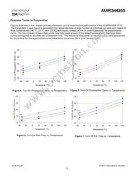 AUIRS4426S Datasheet Page 11