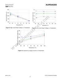 AUIRS4428S Datasheet Page 12