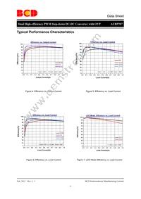 AUR9707AGD Datasheet Page 6