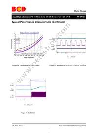 AUR9707AGD Datasheet Page 9