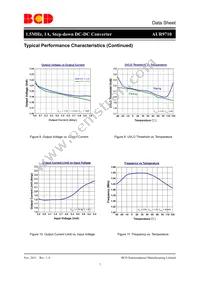 AUR9710AGD Datasheet Page 7