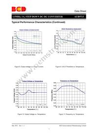 AUR9713AGH Datasheet Page 7