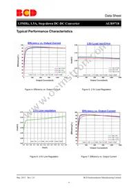 AUR9718AGD Datasheet Page 6