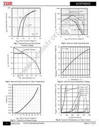 AUXFN8403TR Datasheet Page 4