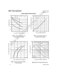 AUXHMF7321D2 Datasheet Page 4