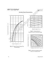 AUXHMF7321D2 Datasheet Page 6