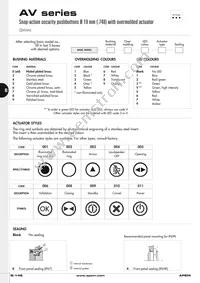 AV02820KMZQ/UL Datasheet Page 20