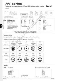 AV02820KMZQ/UL Datasheet Page 22