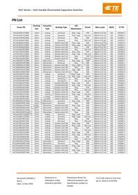AVC22LS16FE1DT5A04 Datasheet Page 8