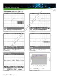 AVE240-48S12BP-4 Datasheet Page 7