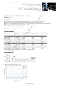 AVF16C225A000F405 Datasheet Page 9