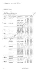 AVF16C225A000F405 Datasheet Page 10