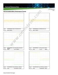 AVO100-36S3V3B-6L Datasheet Page 7