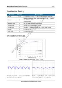 AVQ100-36S3V3-6L Datasheet Page 6