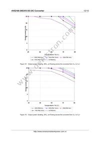 AVQ100-36S3V3-6L Datasheet Page 12