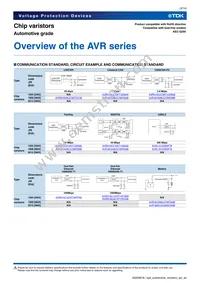 AVR-M1608C220KT6AB Datasheet Page 3