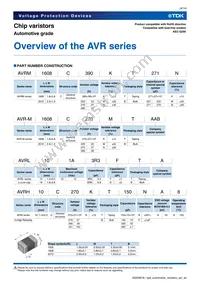 AVR-M1608C220KT6AB Datasheet Page 4