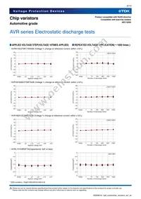 AVR-M1608C220KT6AB Datasheet Page 8
