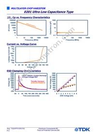 AVRL061FR50ETA Datasheet Page 2