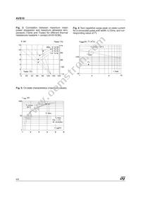 AVS10CB Datasheet Page 4