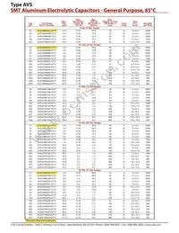 AVS477M25G24B-F Datasheet Page 2