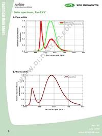 AW2200 Datasheet Page 6