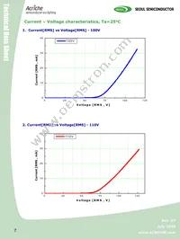 AW2200 Datasheet Page 7