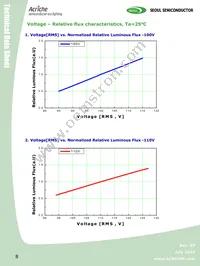 AW2200 Datasheet Page 8