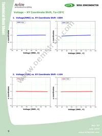 AW2200 Datasheet Page 9