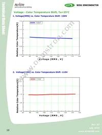 AW2200 Datasheet Page 10