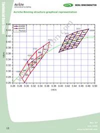 AW2200 Datasheet Page 13