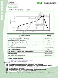 AW2200 Datasheet Page 17