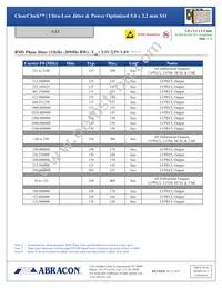 AX5PBF4-2100.0000C Datasheet Page 3