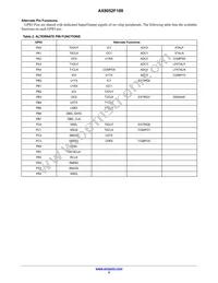 AX8052F100-2-TW30 Datasheet Page 5