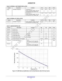 AX8052F100-2-TW30 Datasheet Page 9