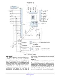 AX8052F100-2-TW30 Datasheet Page 16