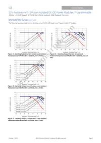 AXA010A0X3 Datasheet Page 9