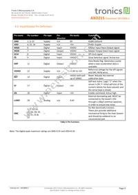 AXO215 Datasheet Page 9