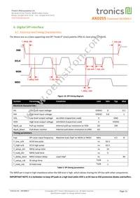 AXO215 Datasheet Page 11