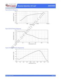 AXUV300C Datasheet Page 2