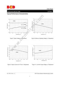 AZ7045RTR-E1 Datasheet Page 7