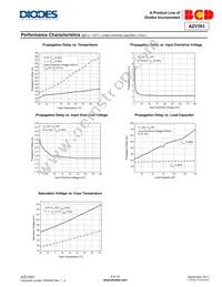 AZV393MMTR-E1 Datasheet Page 6