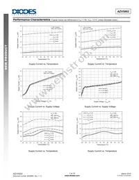 AZV5002DS-7 Datasheet Page 7