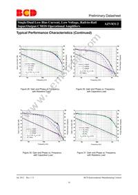 AZV831KTR-G1 Datasheet Page 16