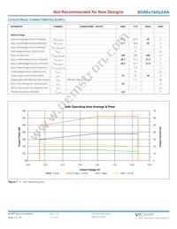 B048T160T24A Datasheet Page 3