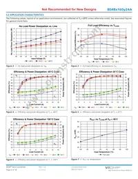 B048T160T24A Datasheet Page 6